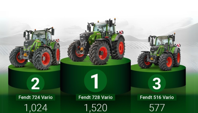 Fendt 728 Vario стал «Фаворитом нации» в 2024 году